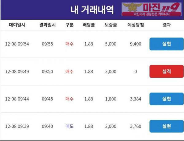 코리아 통일지사