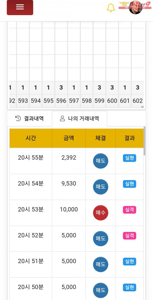 글로벌777점