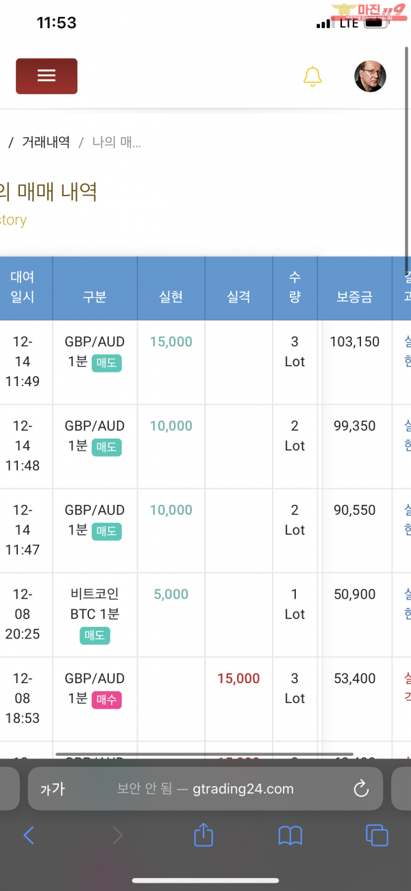 글로벌 777점