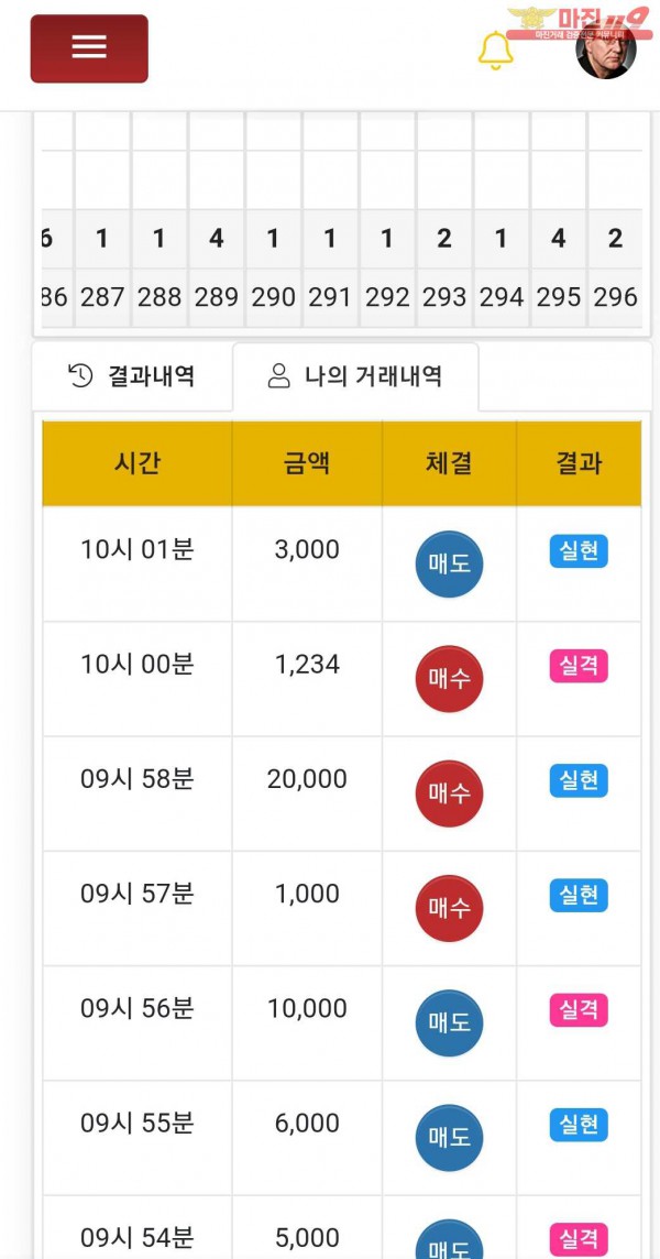 글로벌777점