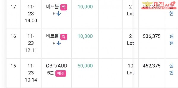 댄디점