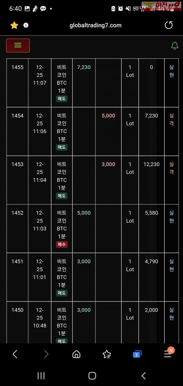 글로벌 트레이딩777점 수익인증