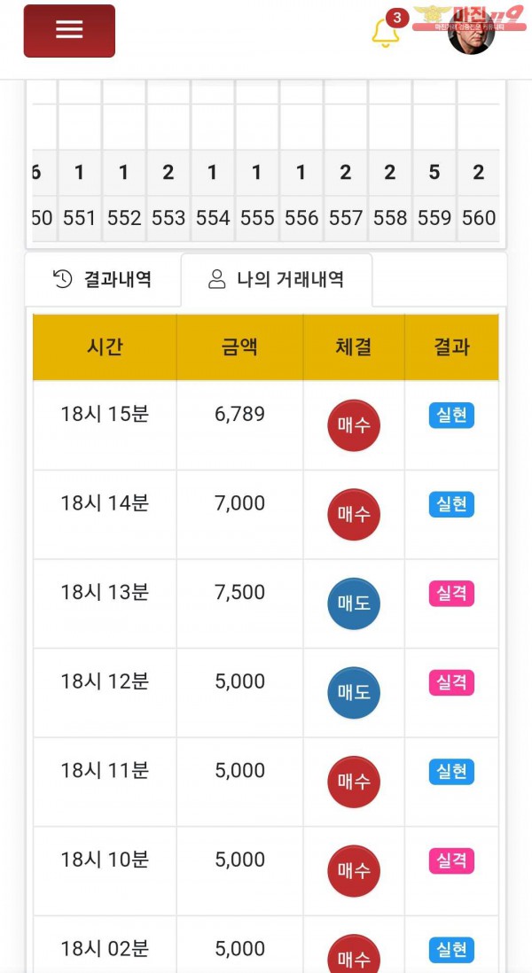 글로벌777점수익