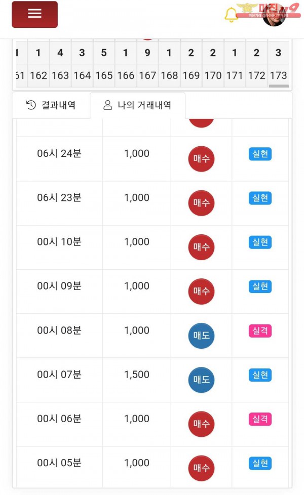 글로벌777점