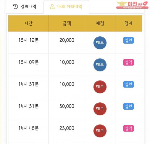글로벌 댄디점