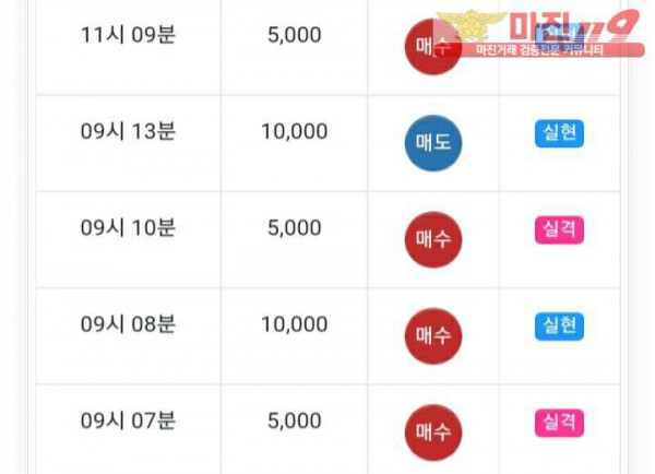 글로벌777점 수익인증