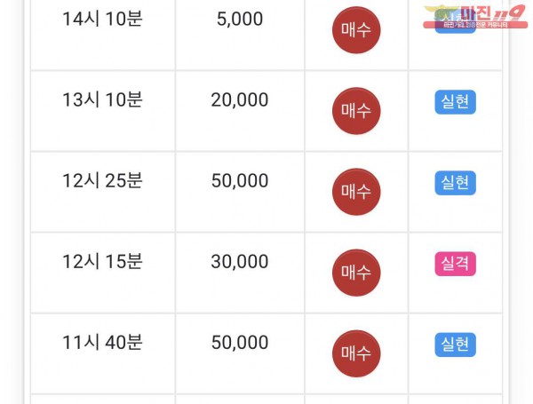 댄디