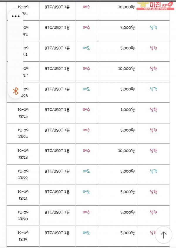 국대점 수익인증