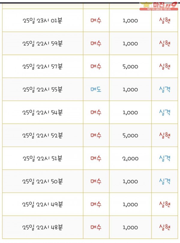 국대점 수익인증