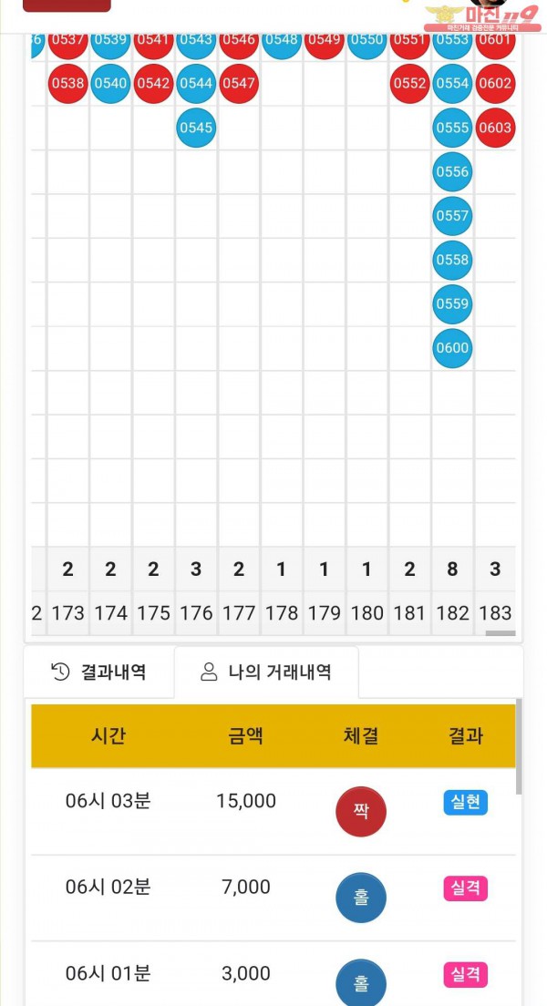 글로벌 국대점 수익인증
