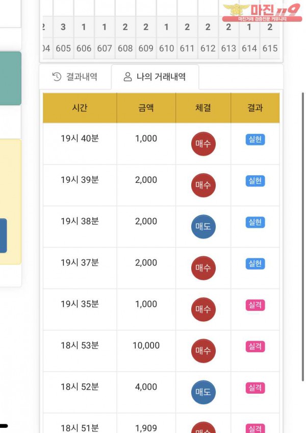 글로벌 국대점 수익인증