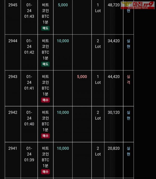 글로벌 트레이딩777점 수익인증