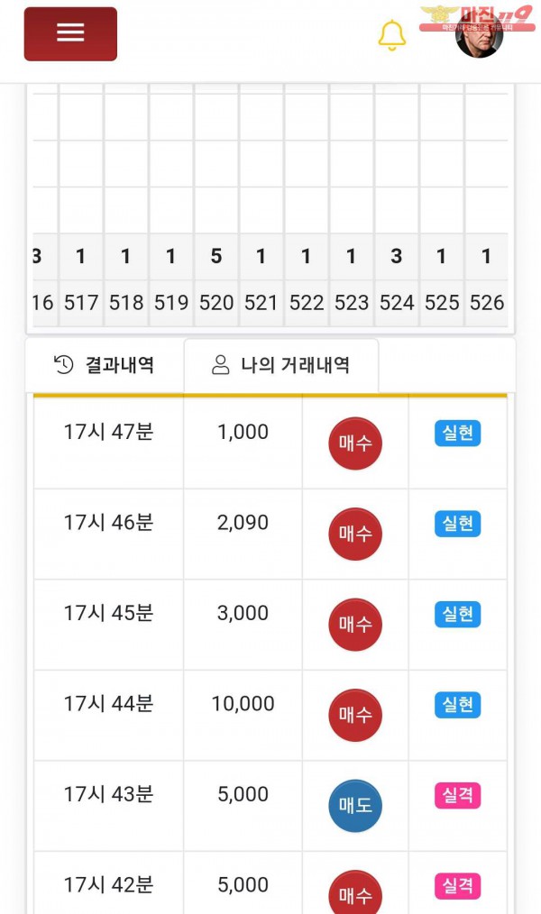 글로벌777점 수익