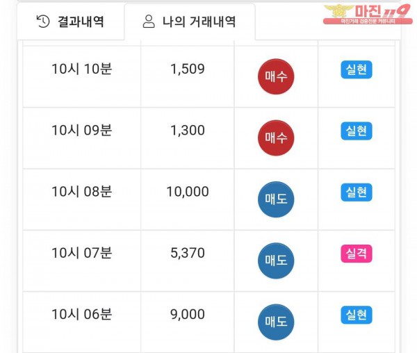 글로벌국대점 수익인증