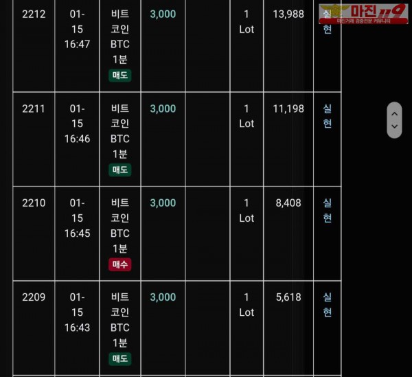 글로벌 트레이딩777점 수익인증