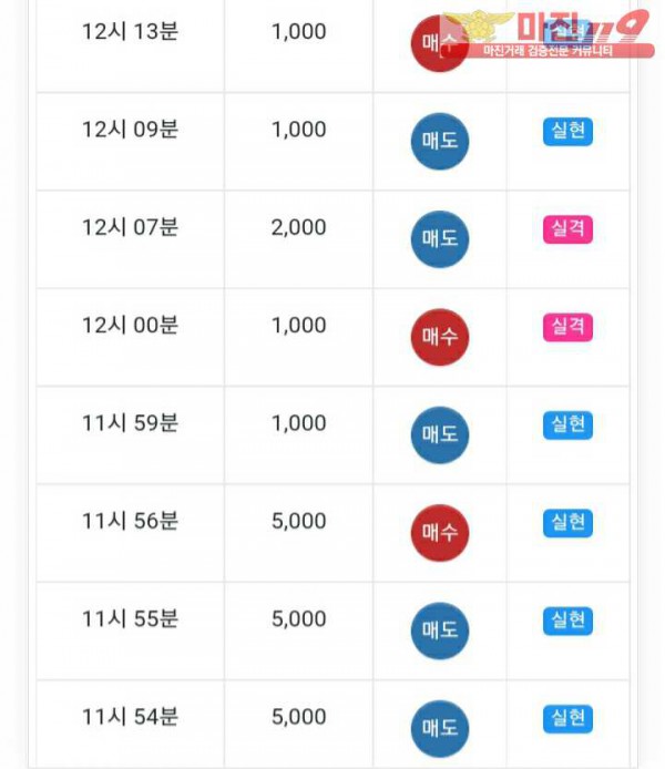 글로벌777점
