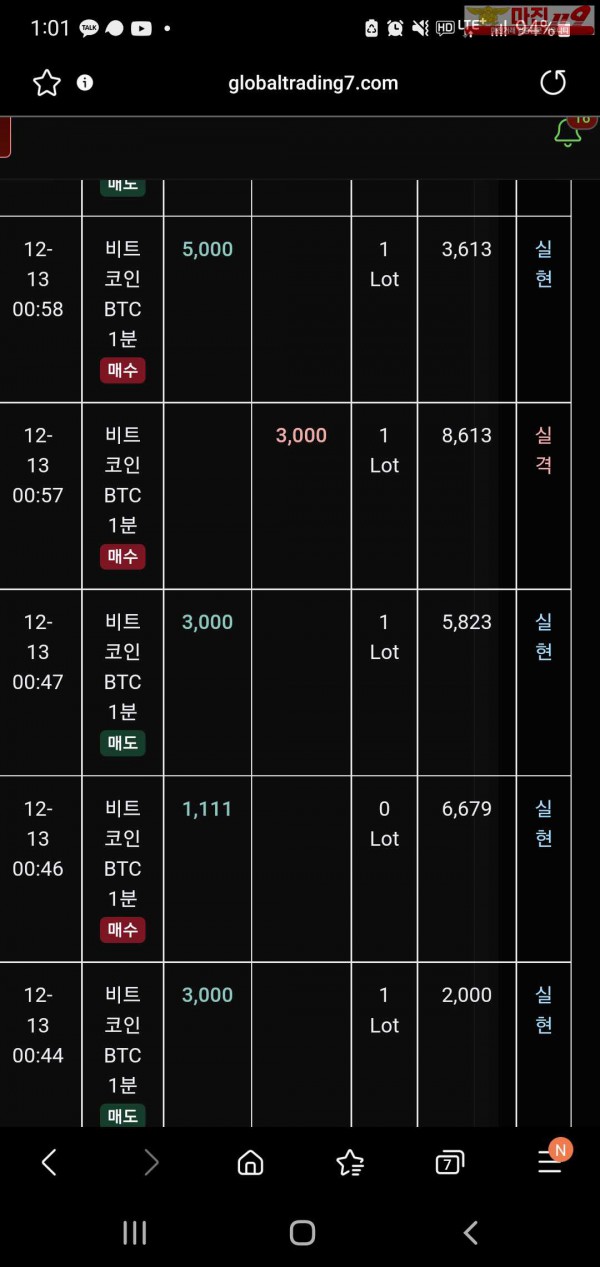 글로벌 트레이딩777점 수익인증