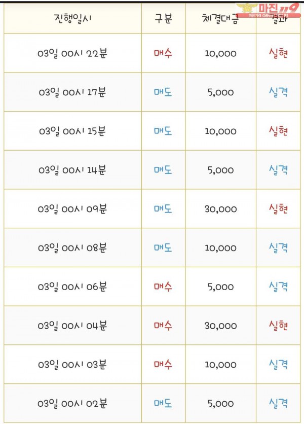 국대점 수익인증