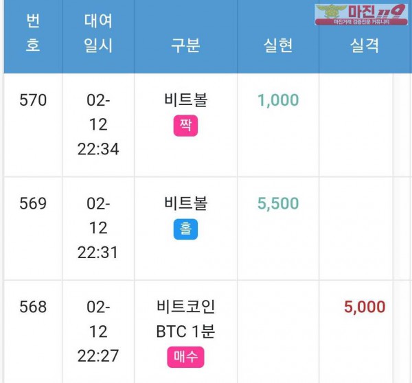 글로벌 국대점