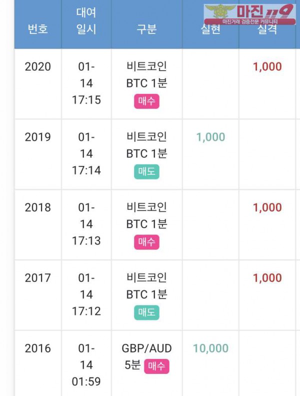 댄디점