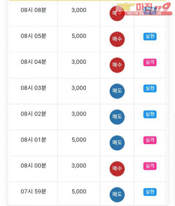 글로벌777점