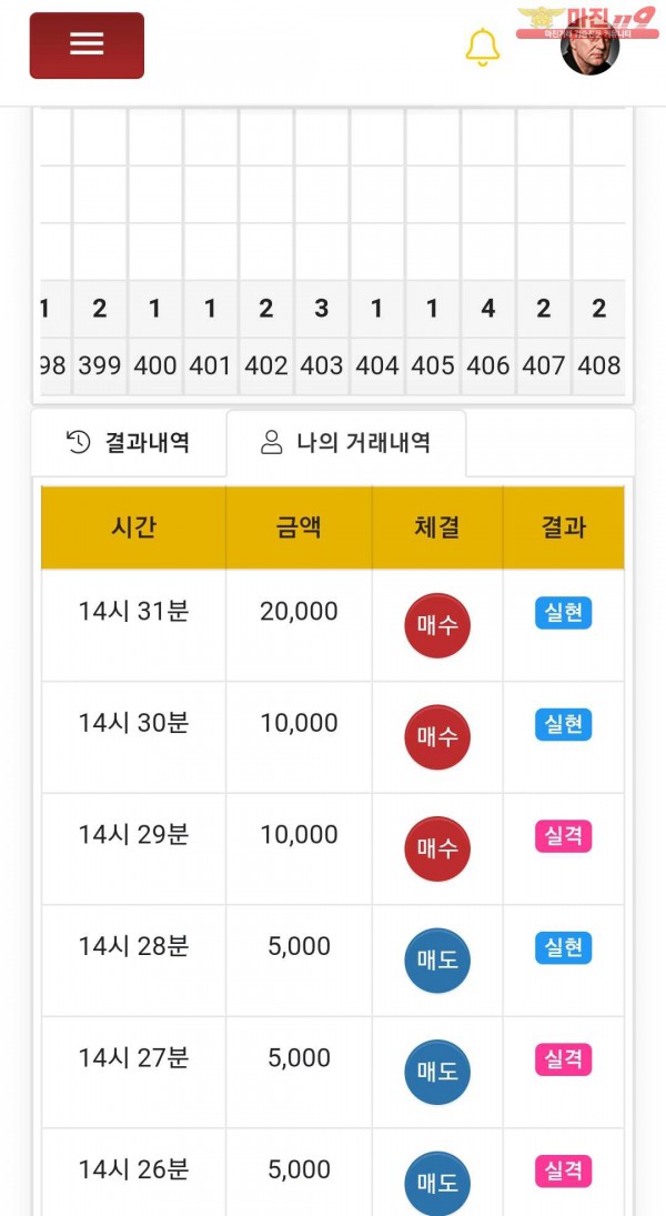글로벌777점