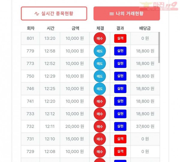 한국점
