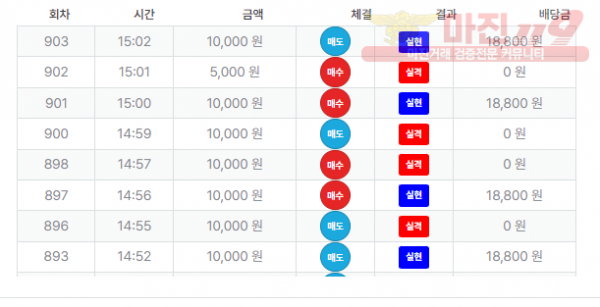 한국점 수익인증