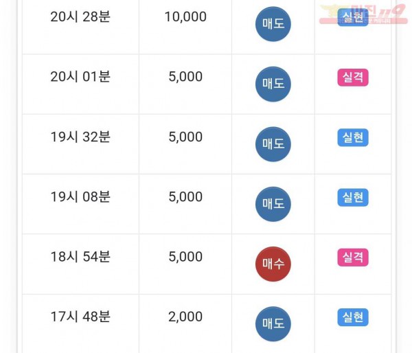 하이트레이딩 댄디점