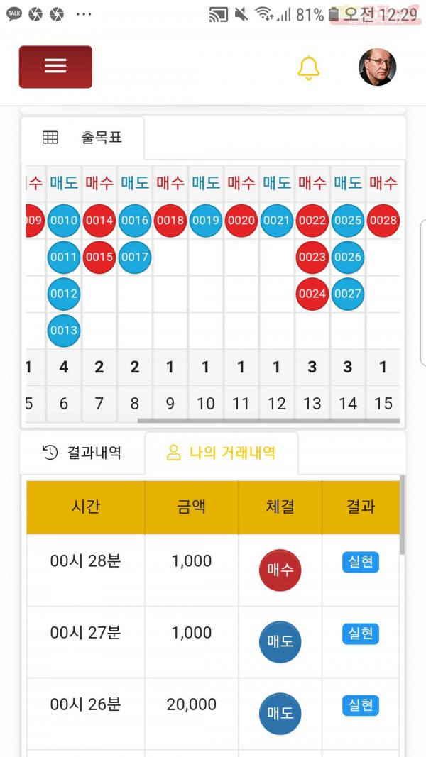 글로벌국대점수익인증