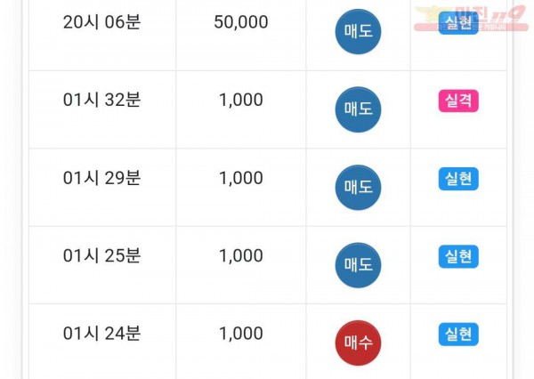 글로벌 수익인증