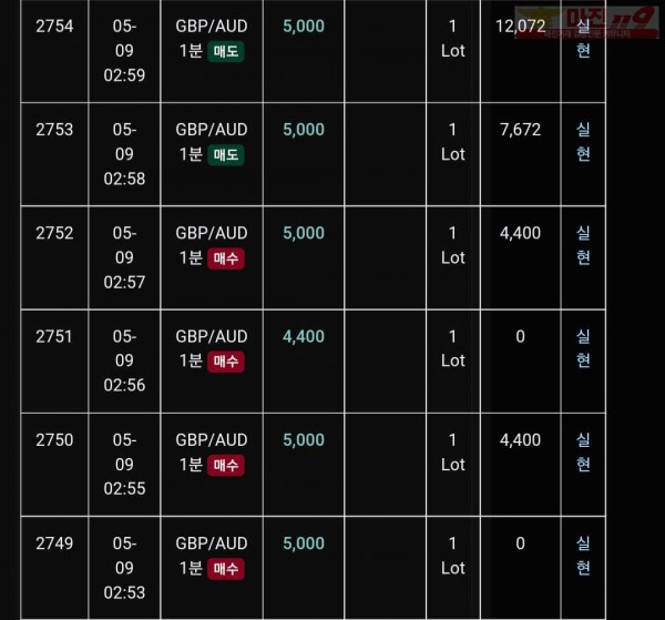 글러벌 트레이딩777점 연승인증