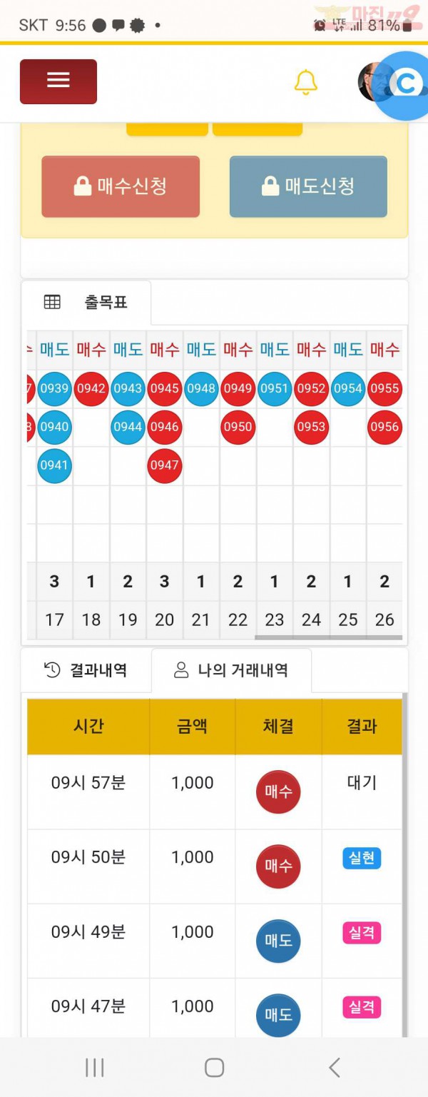 댄디