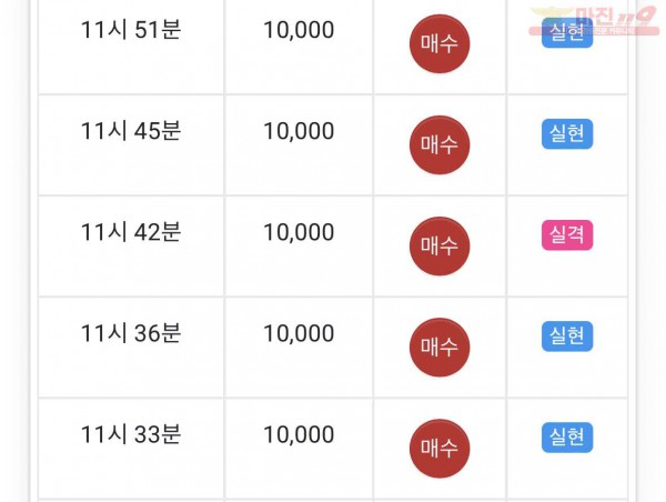 댄디