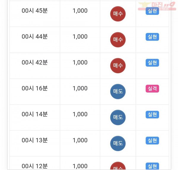 글로벌 수익인증