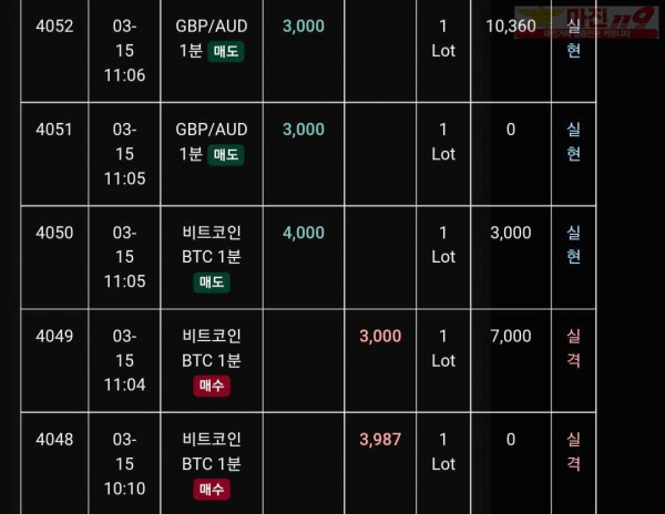 글로벌 트레이딩777점 수익인증