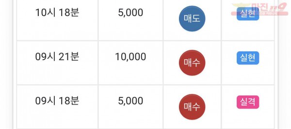 댄디