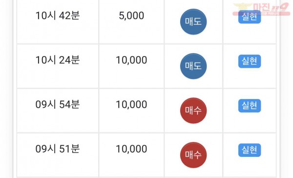 댄디