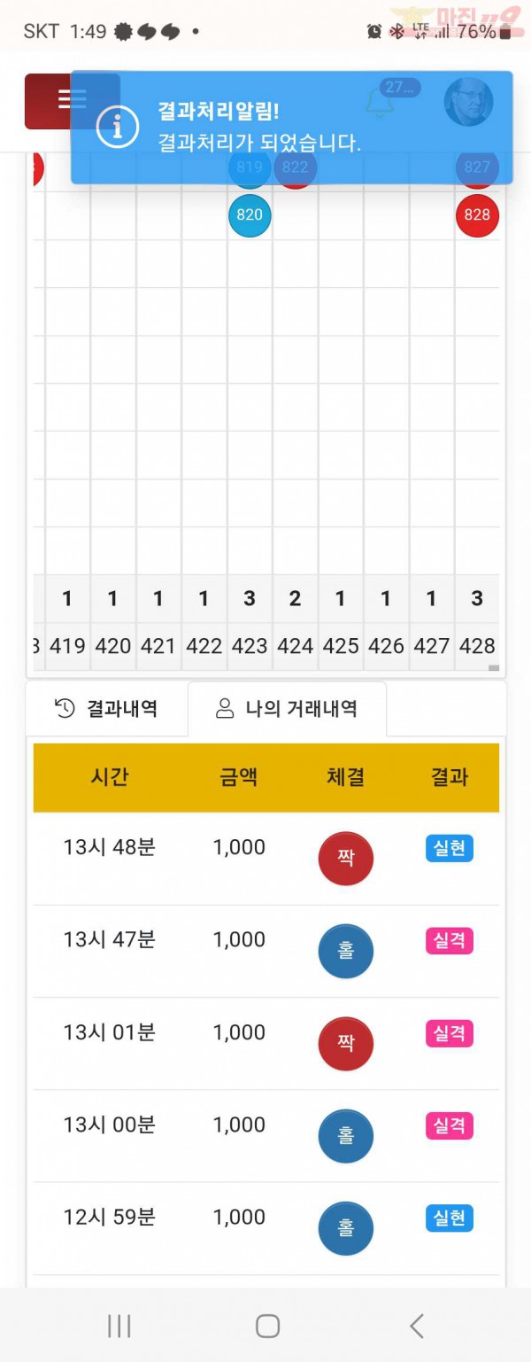 댄디
