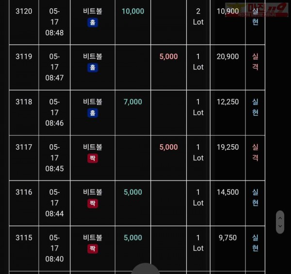 글로벌 트레이딩777점 수익인증