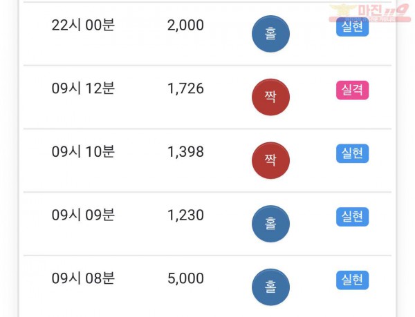 글로벌 수익인증