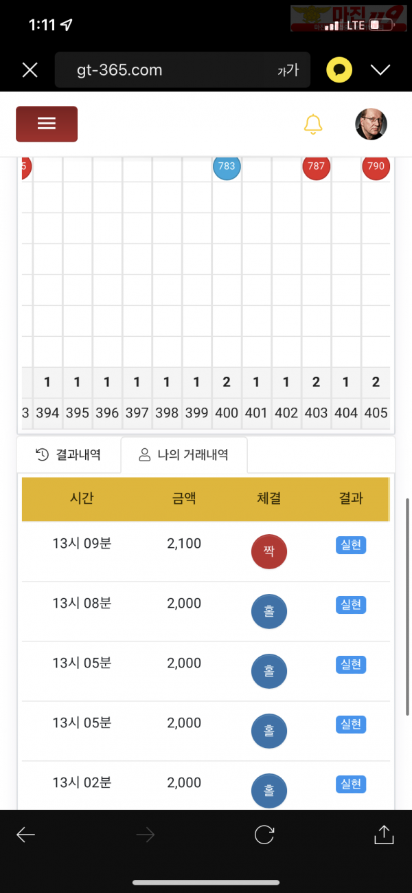 수익인증