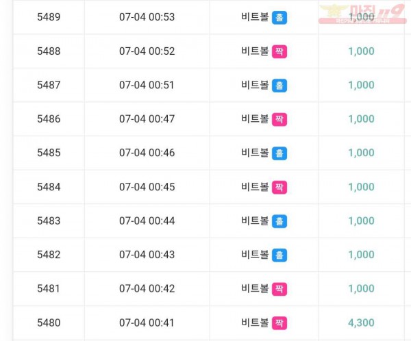하이트레이딩 777점 수익인증