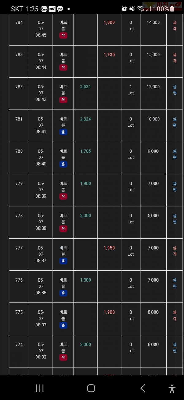 국대점 수익인증