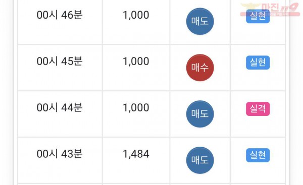 글로벌 부산점 수익인증