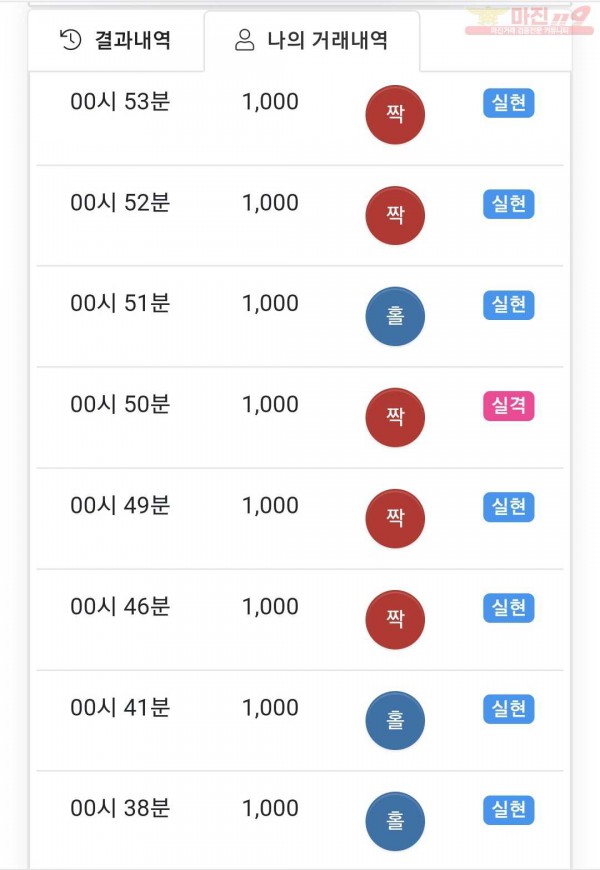 국대점 수익인증