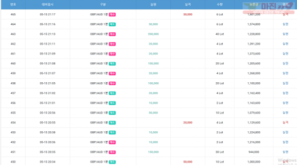 GT 국대점 수익인증