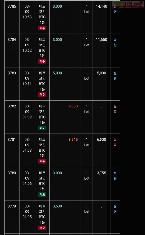 글로벌 트레이딩777점 수익인증