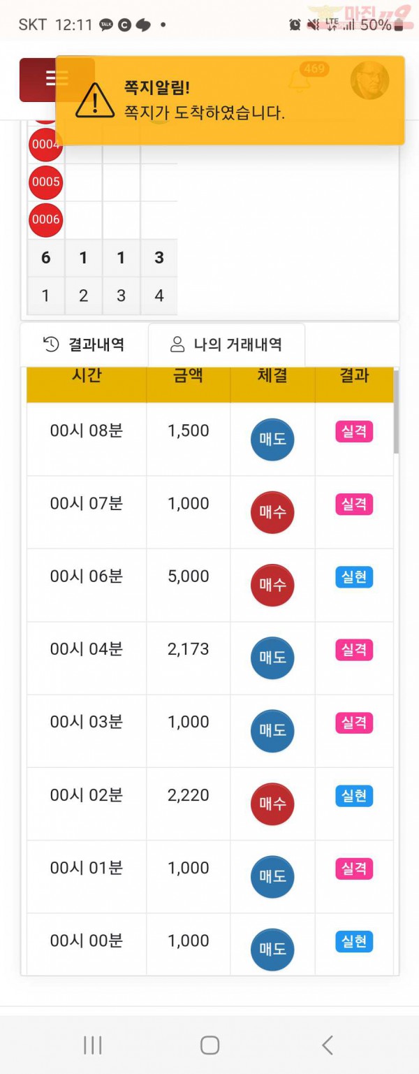 댄디