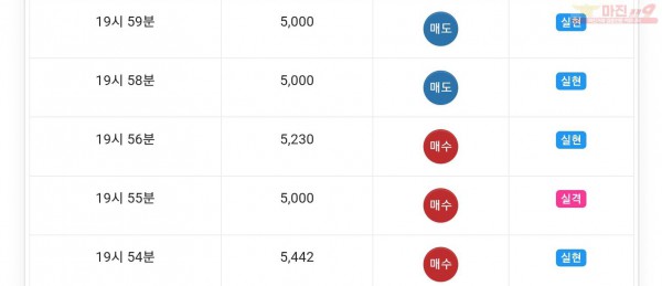 글로벌777점 수익인증